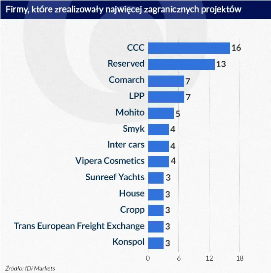 2163018-firmy-ktore-zrealizowaly-najwiecej.jpg