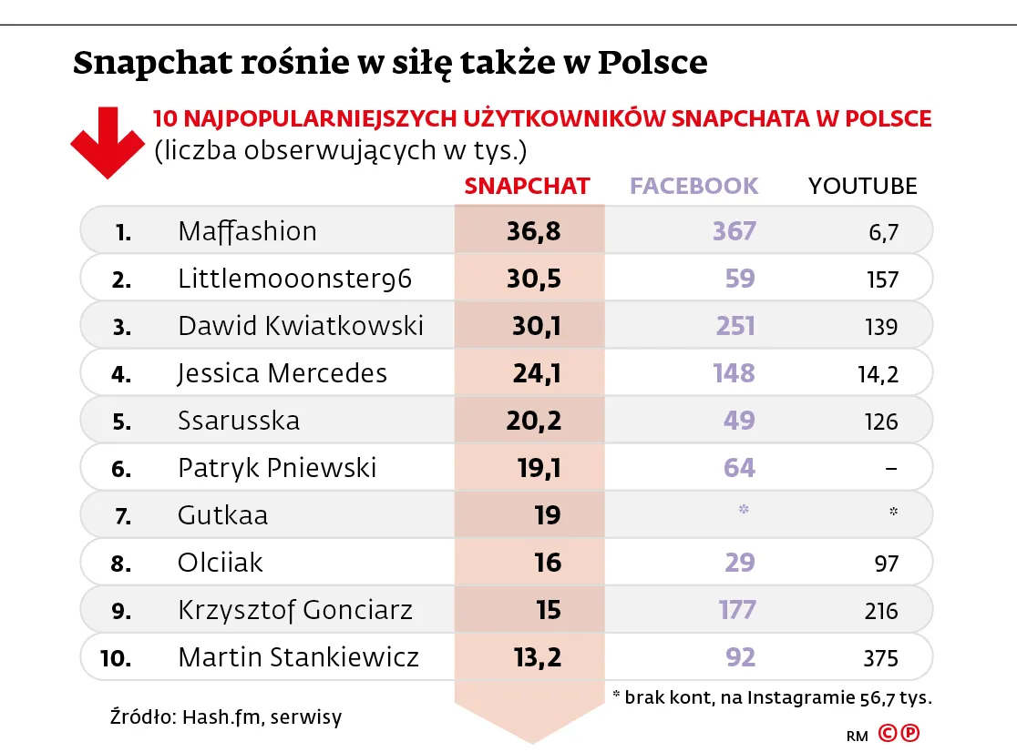 2169593-10-najpopularniejszych-uzytkownikow.jpg