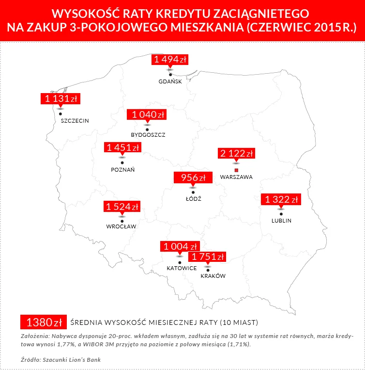 Drożeje zakup mieszkania na kredyt. Oprocentowanie hipotek zaczęło rosnąć