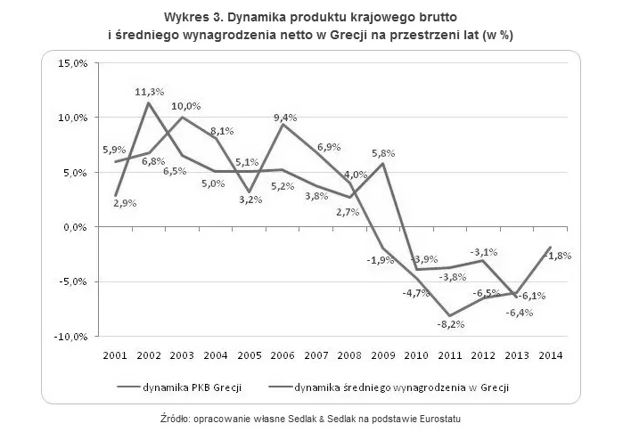 2231286-dynamika-produktu-krajowego-brutto.jpg