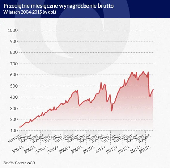 2244996-przecietne-miesieczne-wynagrodzenie.jpg
