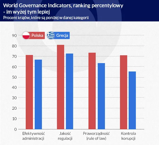 2245038-world-governance-indicators-ranking.jpg