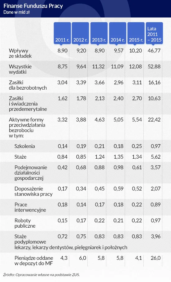 2246032-finanse-funduszu-pracy-infografika.jpg