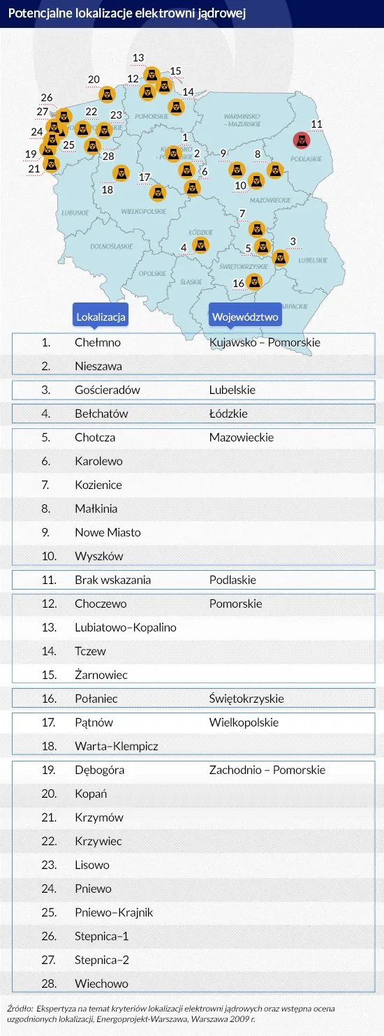 2258909-potencjalne-lokalizacje-elektrowni.jpg