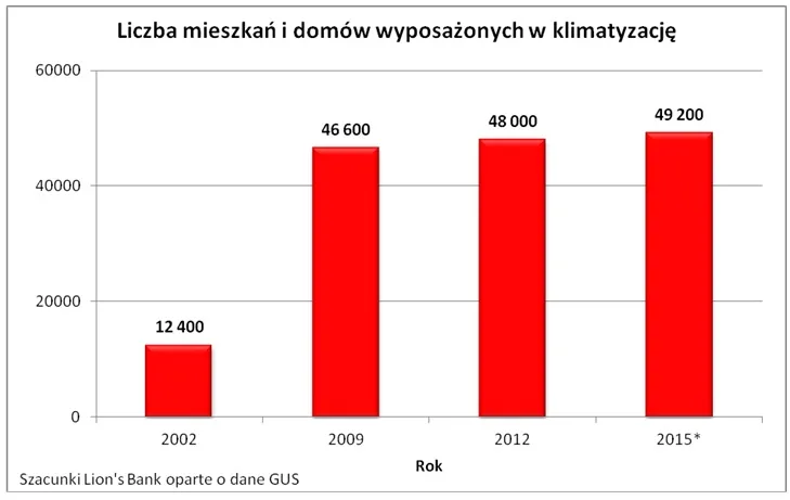 2267097-liczba-mieszkan-i-domow-wyposazonych.jpg