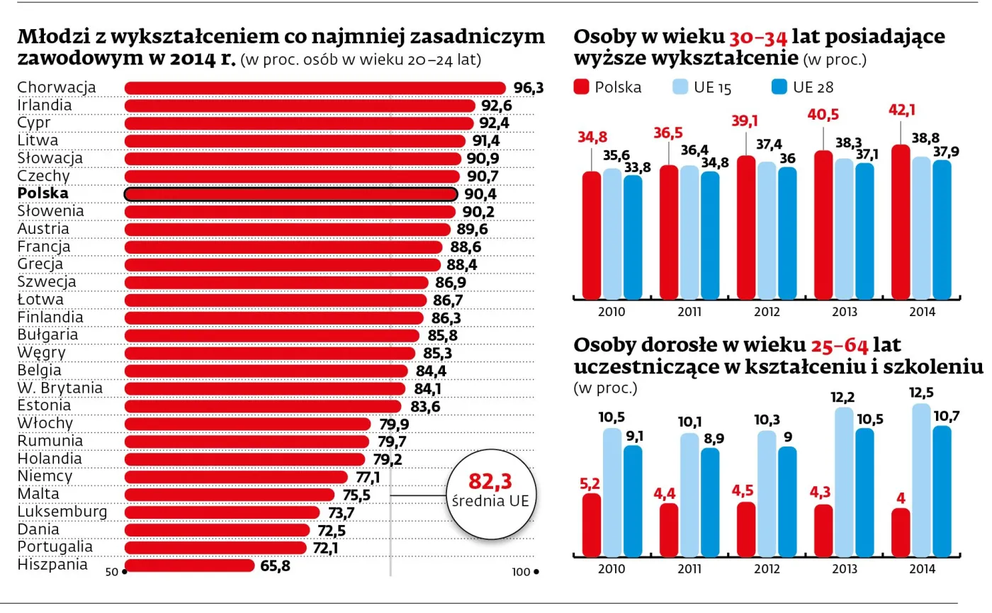 2267358-mlodzi-z-wyksztalceniem-co-najmniej.jpg