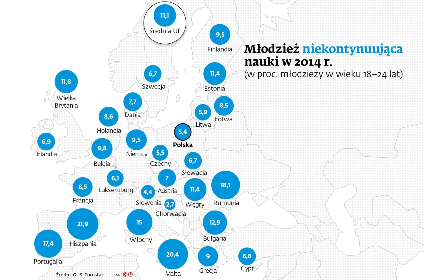 Młodzież lubi się kształcić, dorośli stronią od nauki. Jak nasza edukacja wypada na tle Europy?