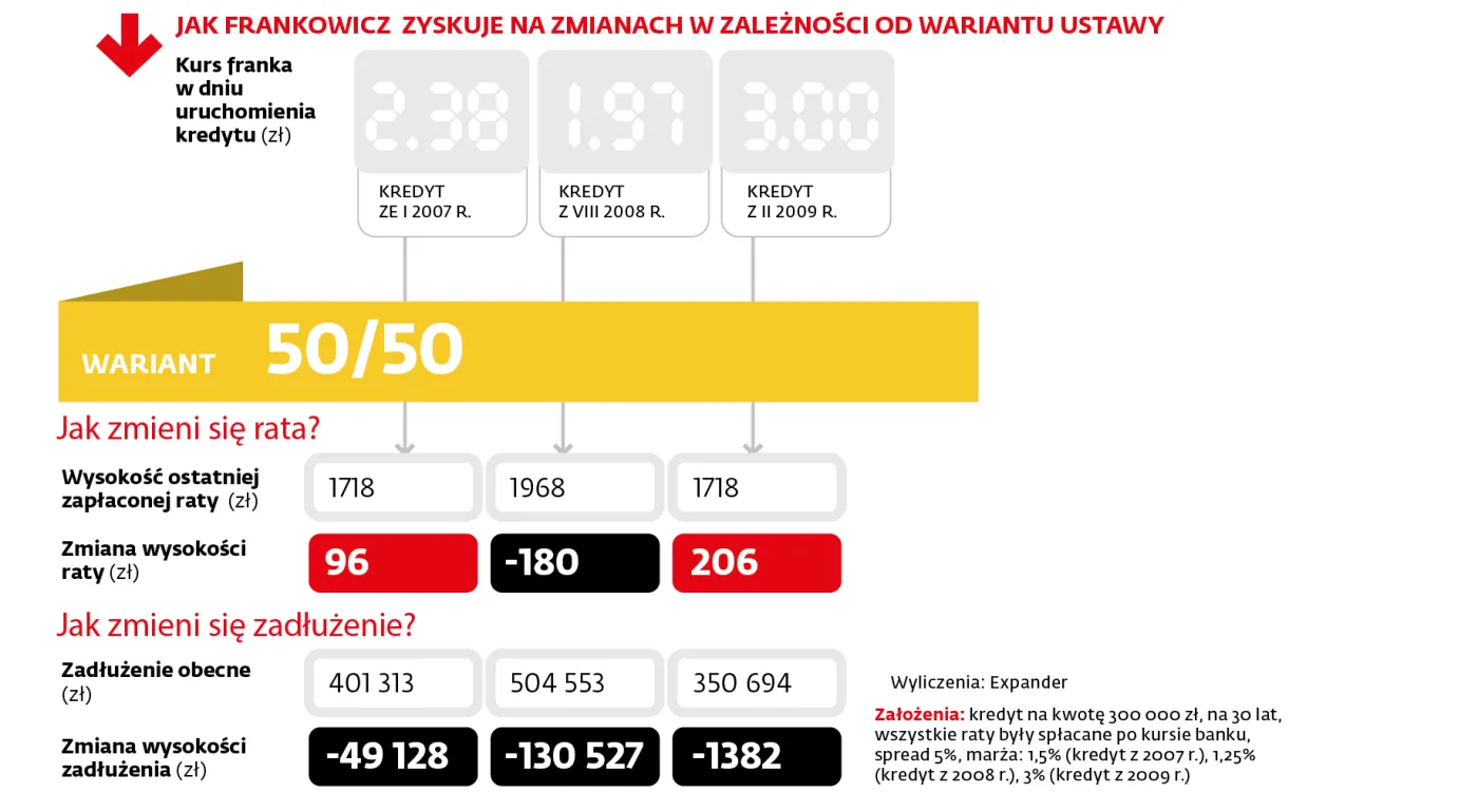 2273578-jak-frankowicz-zyskuje-na-zmianach.jpg