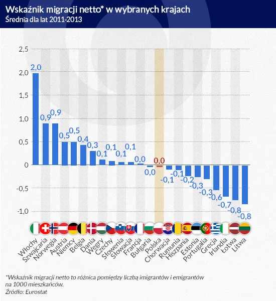 2294647-wskaznik-migracji-netto-infografika.jpg