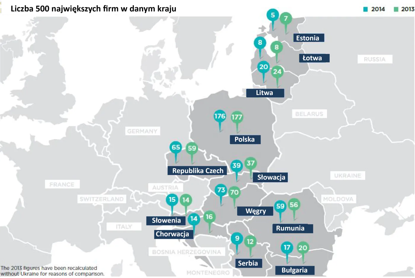 Te firmy wytwarzają połowę PKB Europy. Jest ich 500