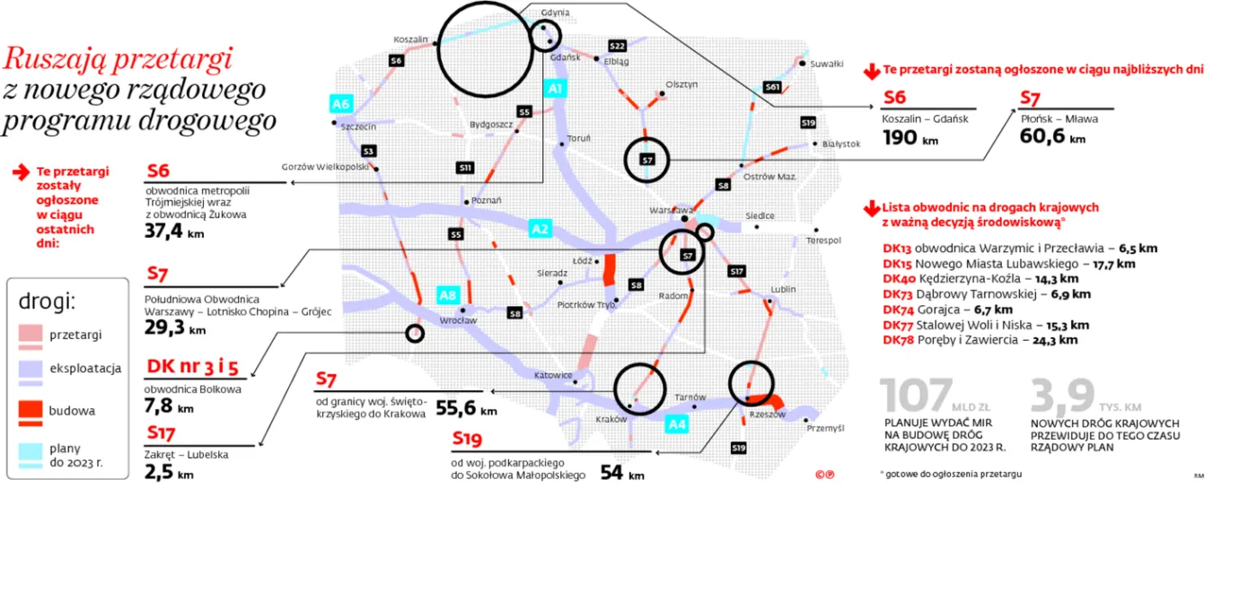 Ruszają przetargi na drogi za 107 mld zł. Będą problemy z finansowaniem?