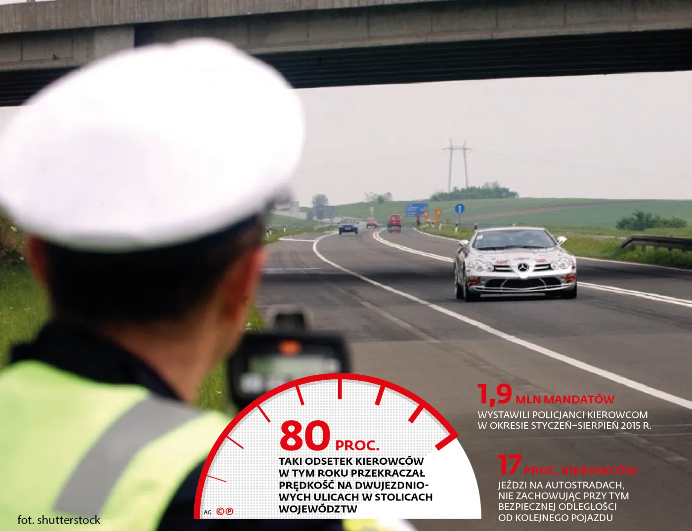 Prawo łamać, ale nie złamać. Polacy sprytnie szaleją na drogach