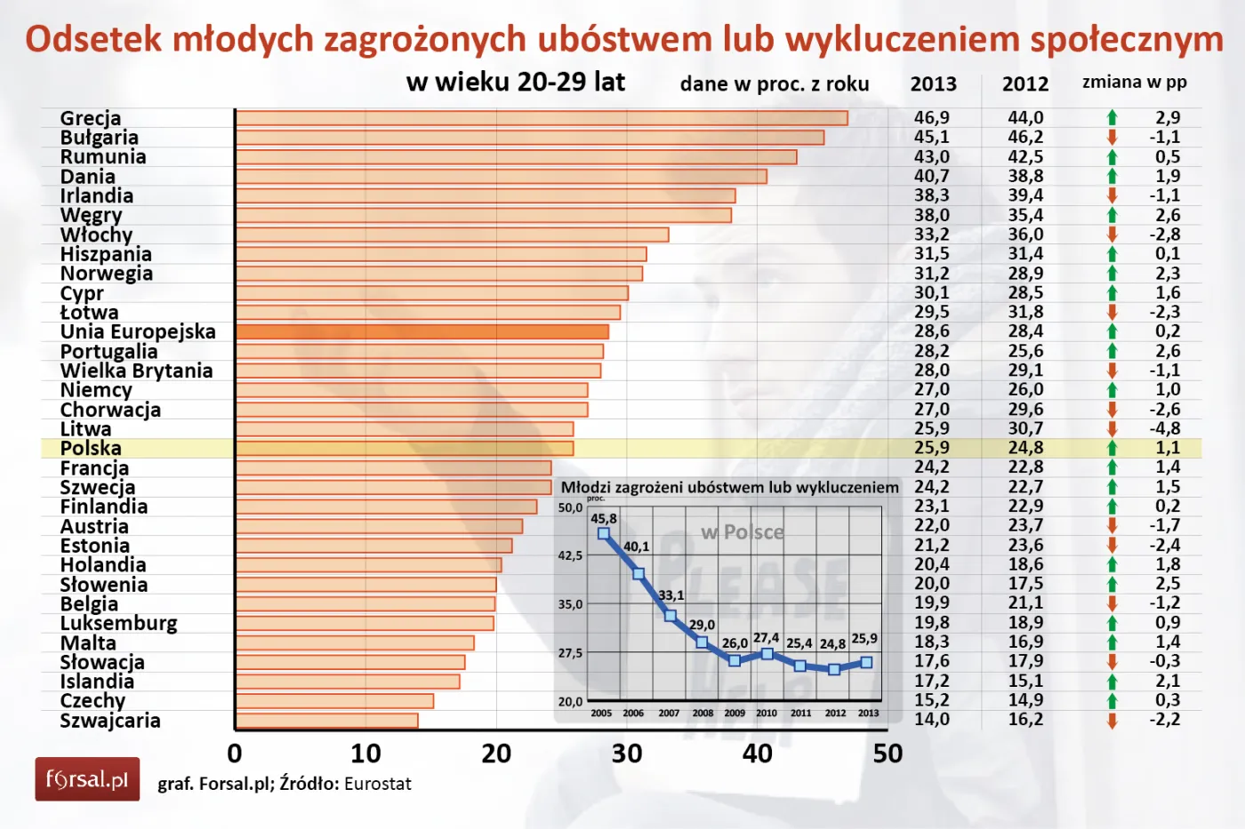 Młodzi zagrożeni ubóstwem i wykluczeniem społecznym