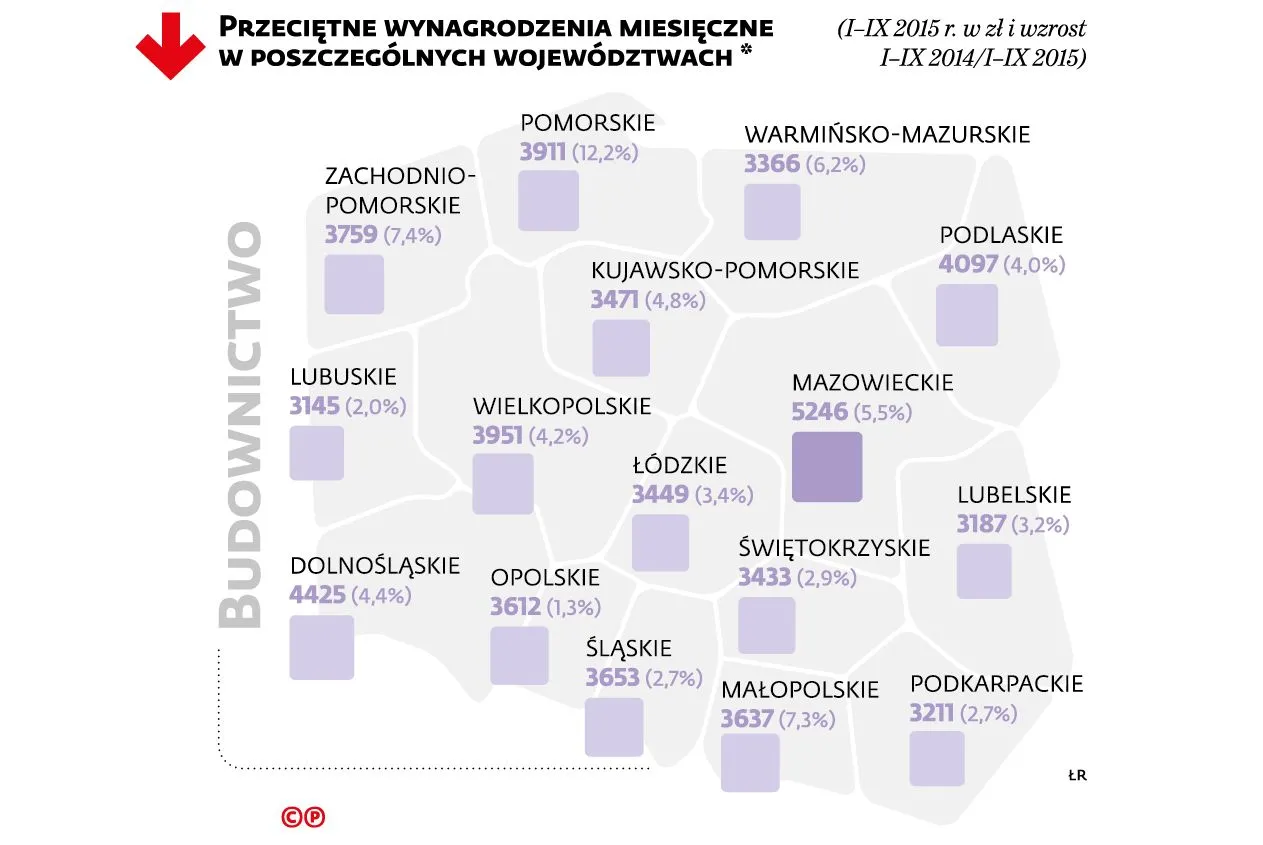 2354332-przecietne-wynagrodzenia-miesieczne.jpg