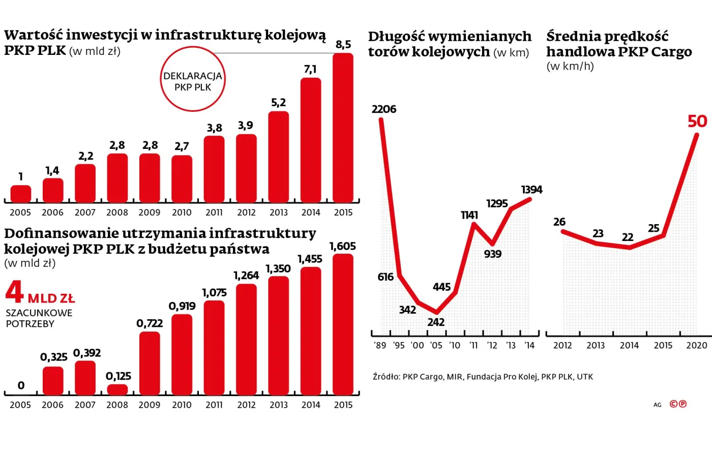2357924-wartosc-inwestycji-w-infrastrukture.jpg