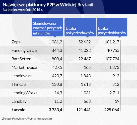 2385801-najwieksze-platformy-p2p-infografika.jpg