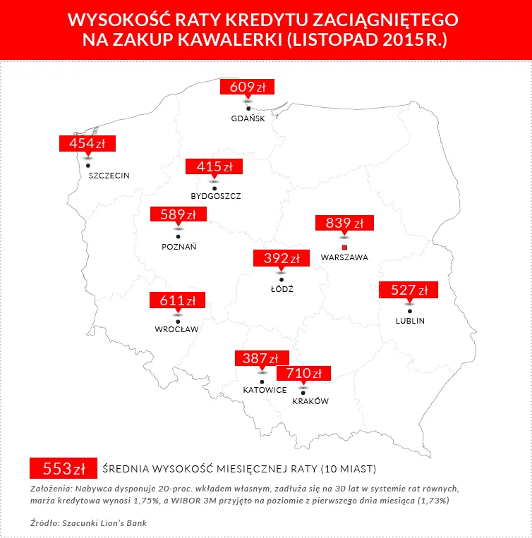 Zakup mieszkania minimalnie tańszy niż rok temu. Kiedy wzrosną raty kredytów?