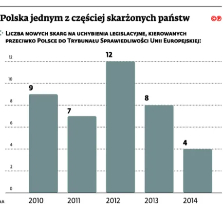 Efekt Chomikuj.pl. Do KE napływają skargi na Polskę