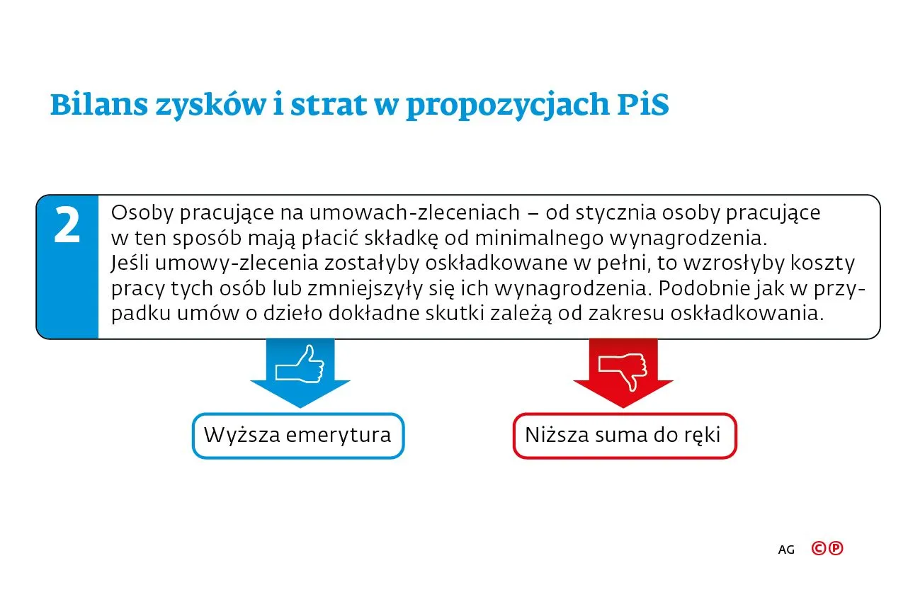Bilans zysków i strat w propozycjach PiS -  2. Osoby pracujące na umowach-zleceniach