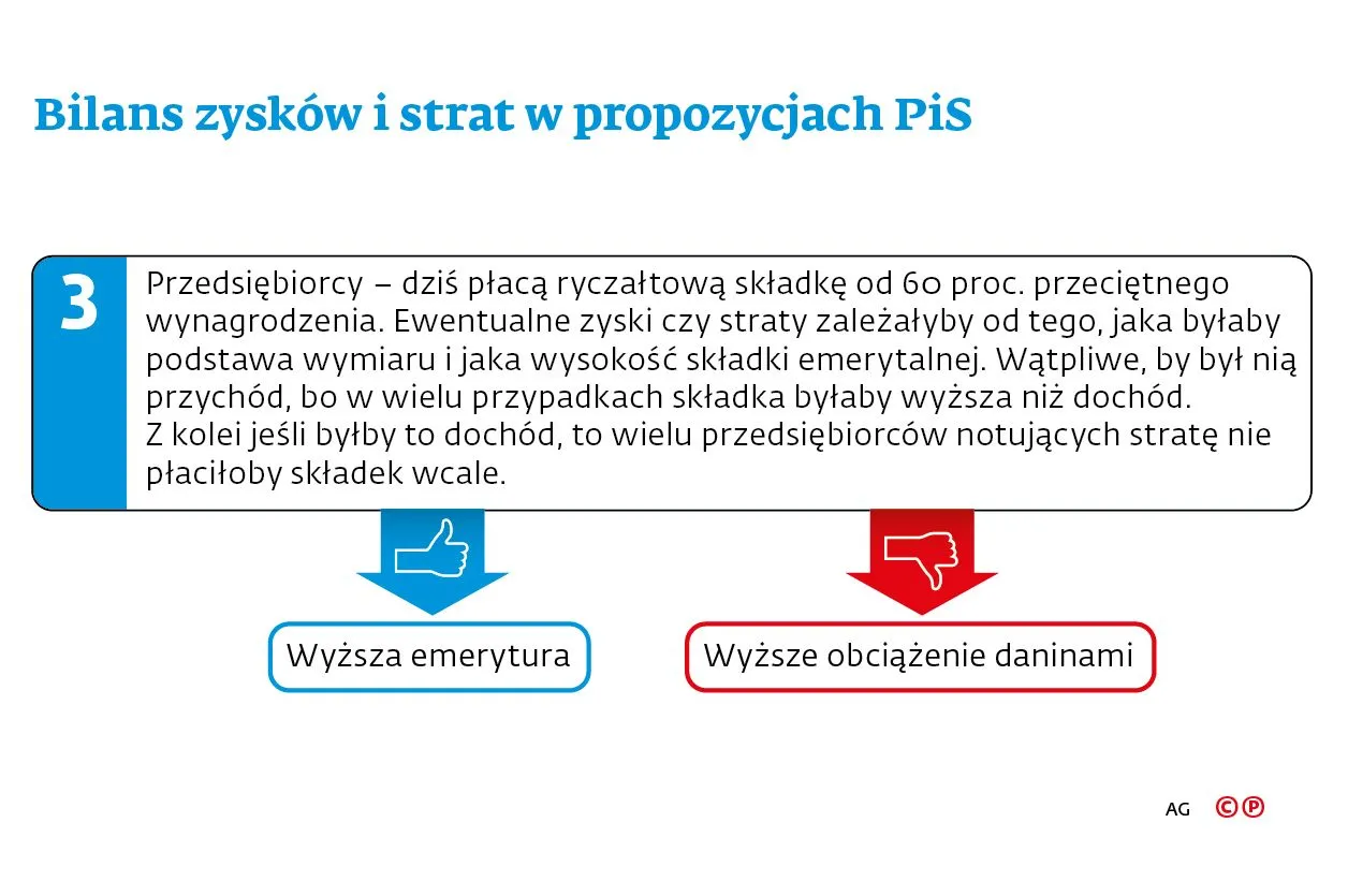 Bilans zysków i strat w propozycjach PiS - 3. Przedsiębiorcy