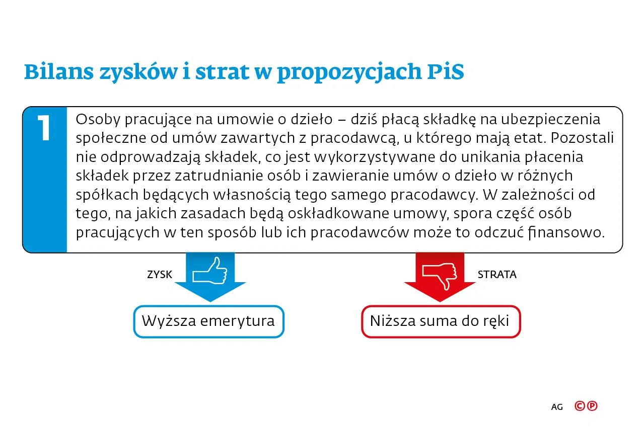 Bilans zysków i strat w propozycjach PiS - 1. Osoby pracujące na umowie o dzieło