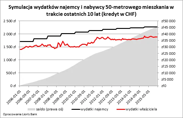 2394789-symulacja-wydatkow-nabywcy-i-najemcy.png