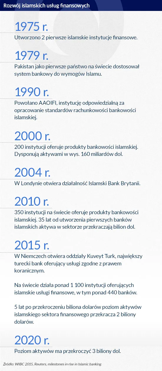 2403574-rozwoj-islamskich-uslug-finansowych.jpg