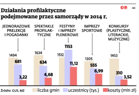 Walka o niepicie narodu. Samorządy bezsensownie wydają pieniądze