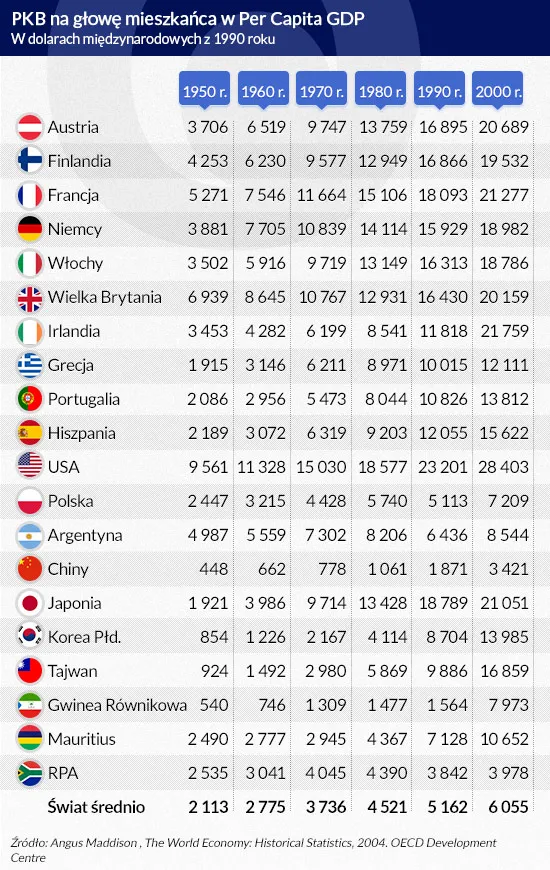 2439879-pkb-na-glowe-mieszkanca-infografika.jpg