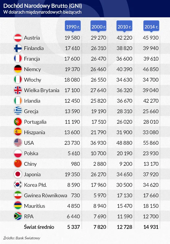 2439892-dochod-narodowy-brutto-infografika.jpg