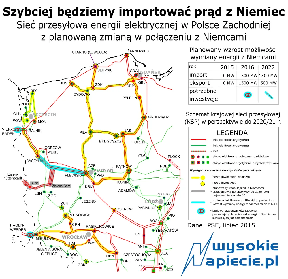 2442746-siec-przesylowa-energii-elektrycznej.png