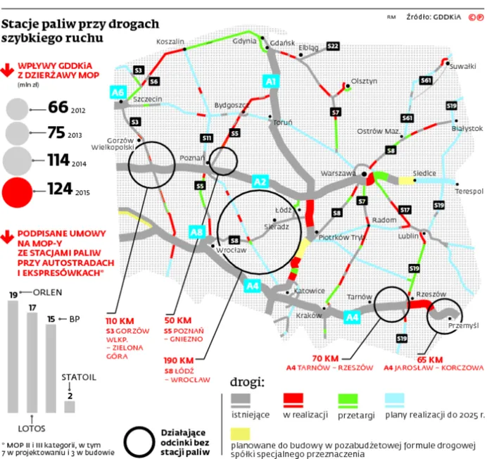 Koncerny paliwowe nie chcą budować stacji. Pojedziemy szybko, ale bez tankowania