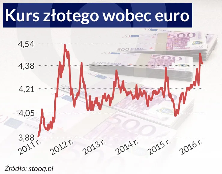 2448340-kurs-zlotego-wobec-euro-infografika.jpg