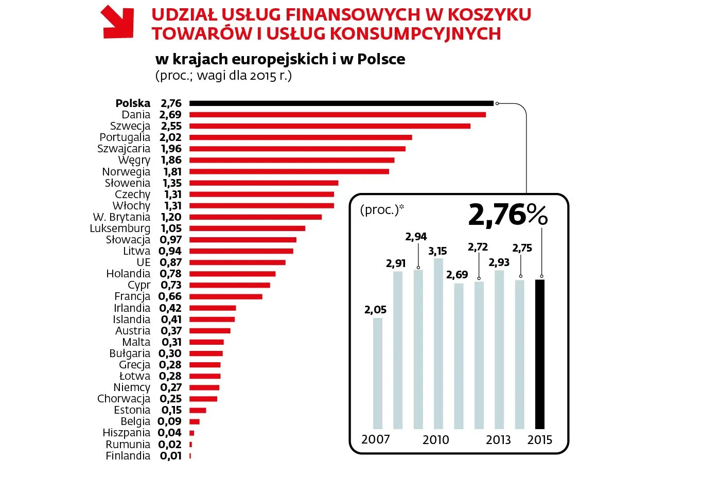 2449239-udzial-uslug-finansowych-w-koszyku.jpg