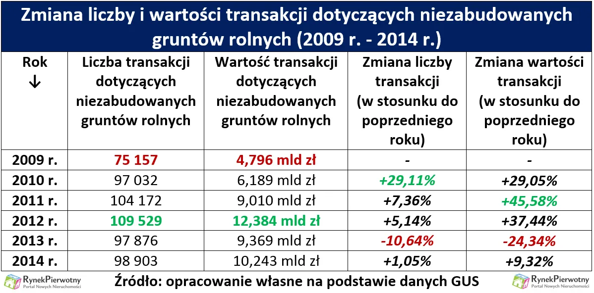 2474228-zmiana-liczby-i-wartosci-transakcji.png
