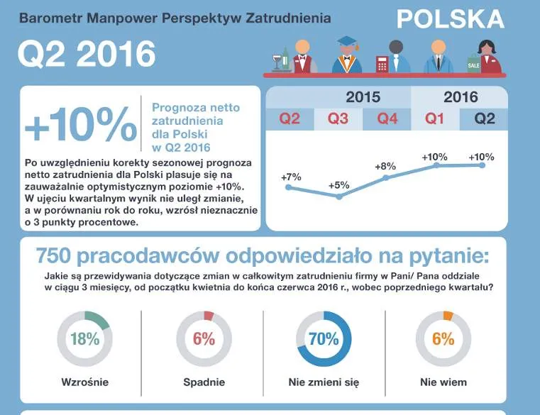 2482403-perspektywy-zatrudnienia-ii-kwartal.jpg