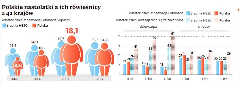 Grube, z problemami, bez pomocy. Niepokojący raport o polskich nastolatkach