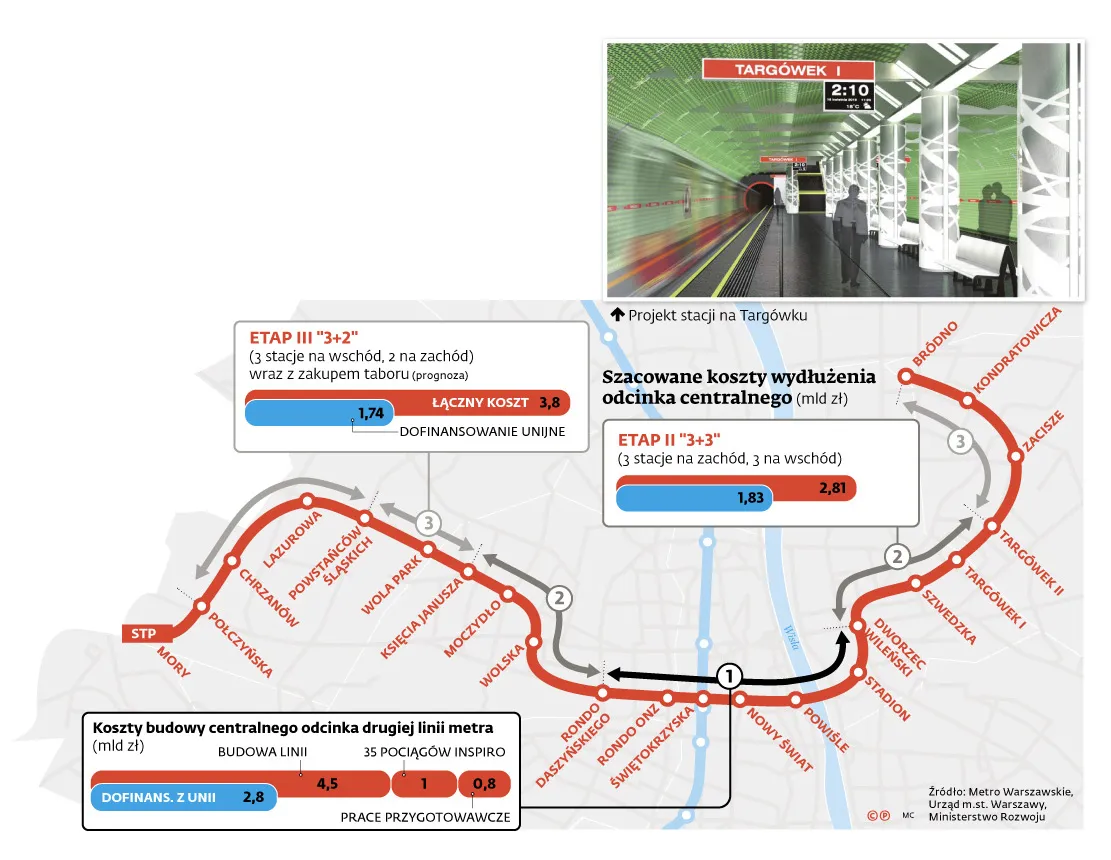 3,5 mld zł dofinansowania na II linię metra. Prace mogą ruszyć lada moment [MAPA]
