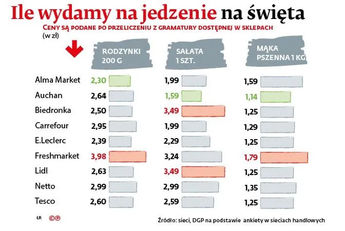 2495041-ile-wydajemy-ma-jedzenie-na-swieta.jpg