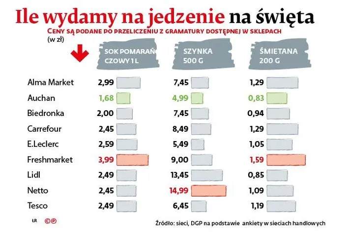 2495056-ile-wydajemy-ma-jedzenie-na-swieta.jpg