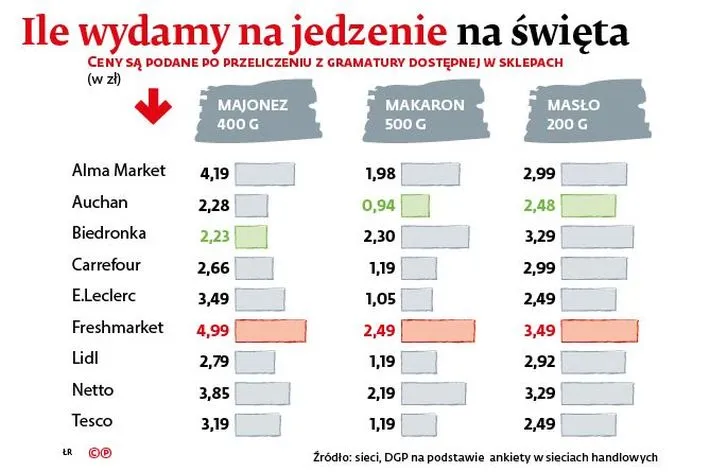 2495011-ile-wydajemy-ma-jedzenie-na-swieta.jpg