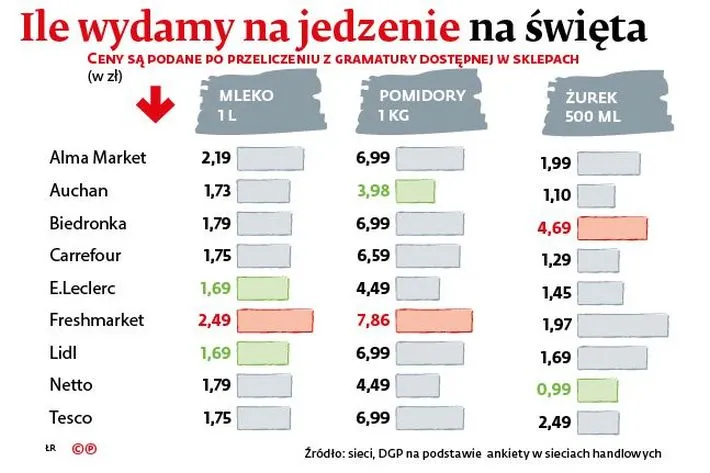 2495026-ile-wydajemy-ma-jedzenie-na-swieta.jpg