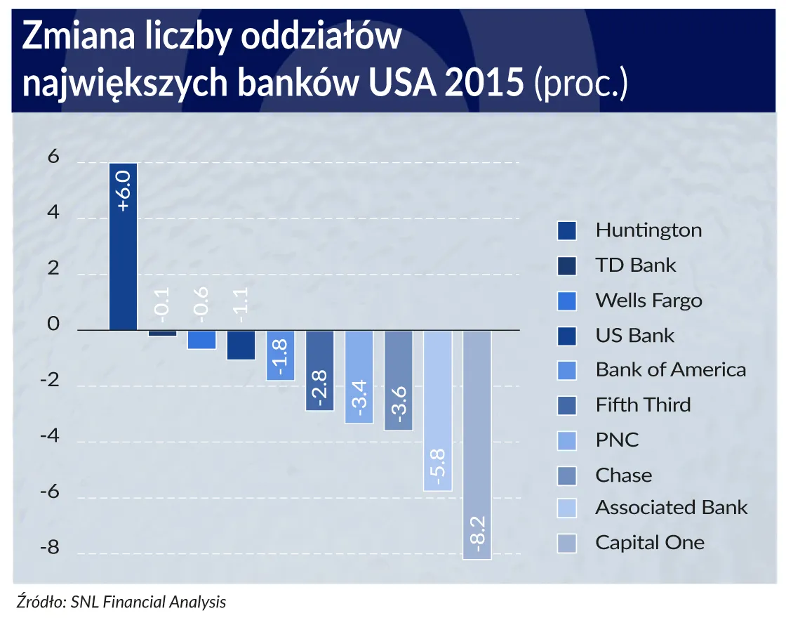 2517297-zmiana-liczby-oddzialow-najwiekszych.jpg