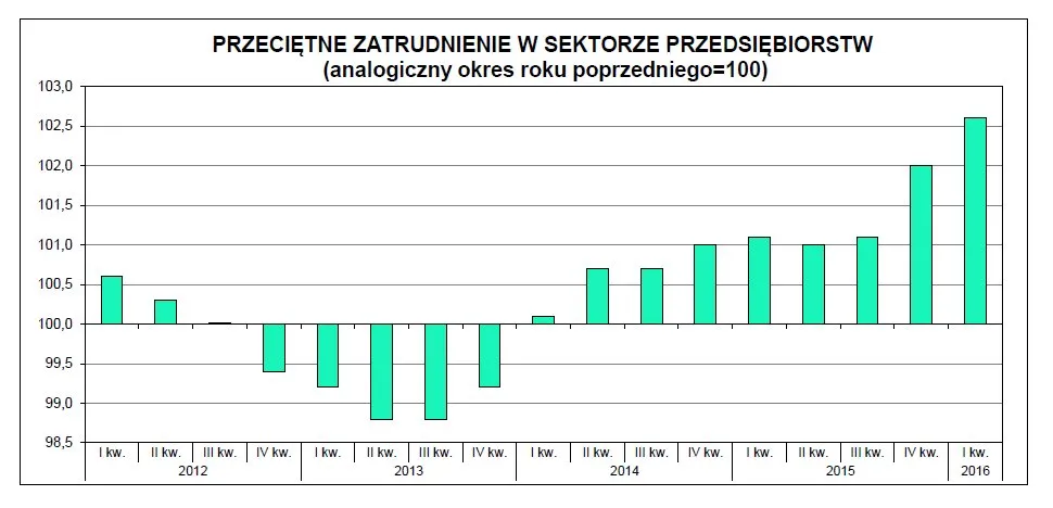 Mapa bezrobocia w Polsce. Oto najnowsze dane z rynku pracy