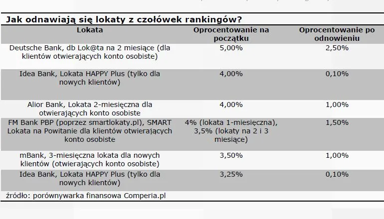 2528399-jak-odnawiaja-sie-lokaty-z-czolowek.jpg