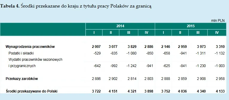 2530671-srodki-przekazane-do-kraju-z-tytulu.jpg