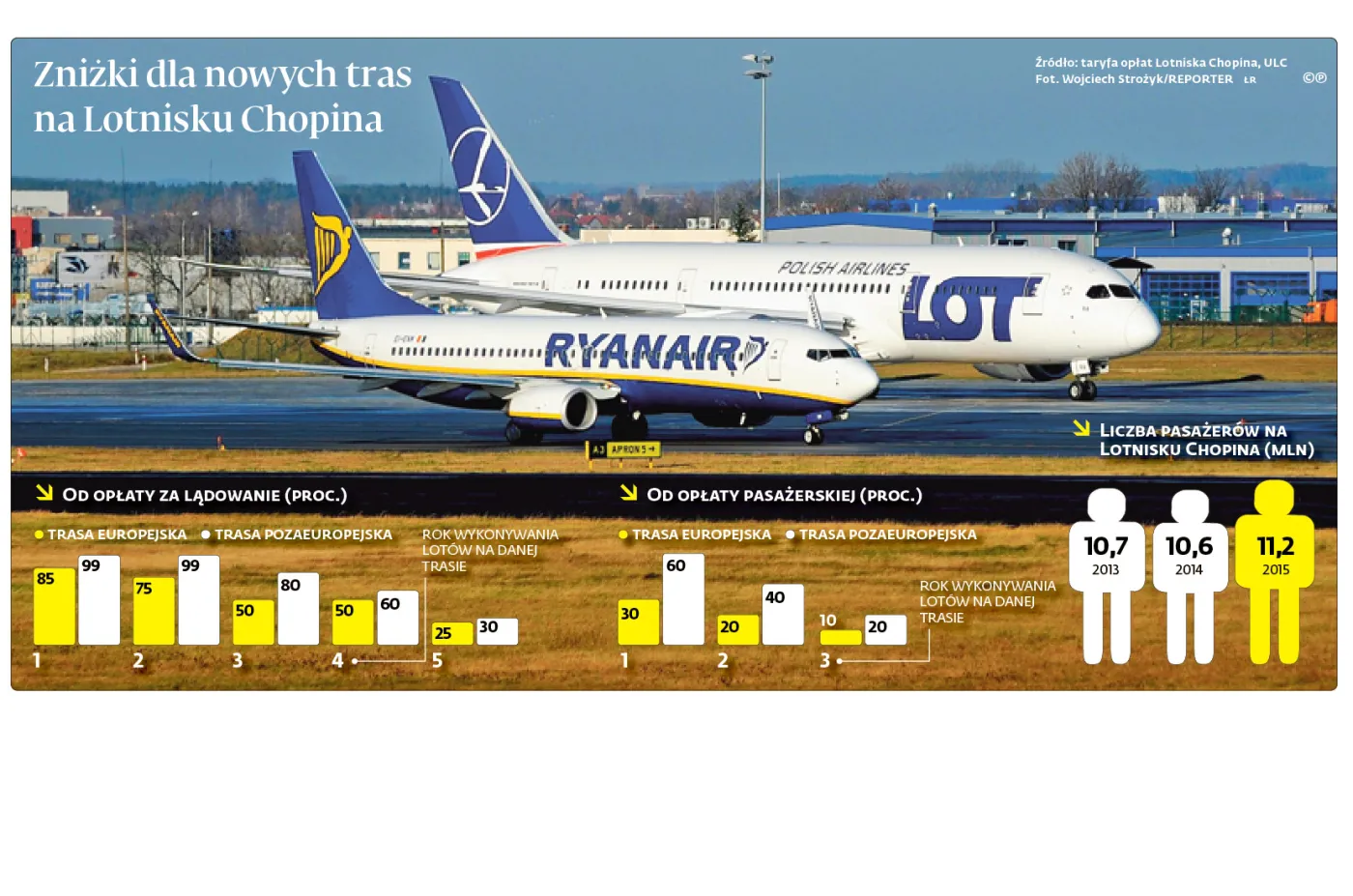 Nowa polityka na lotnisku Chopina: Pomagamy swoim