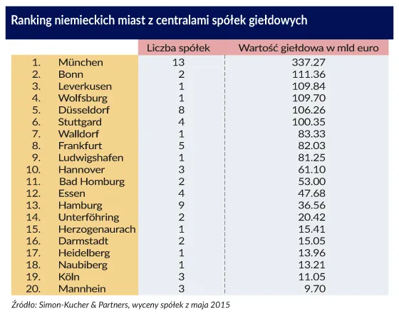 2543076-ranking-niemieckich-miast-z-centrami.jpg