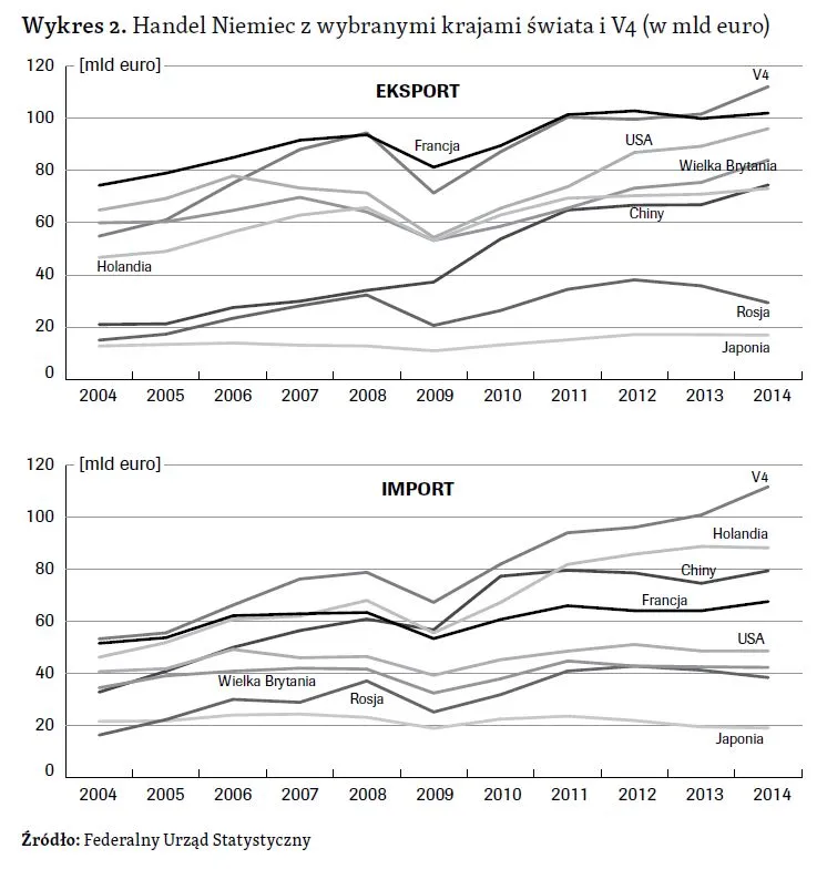 2558002-handel-niemiec-z-wybranymi-panstwami.jpg
