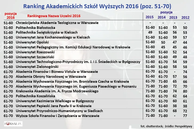 2571011-ranking-akademickich-szkol-wyzszych.jpg